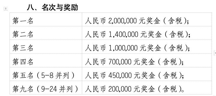 组内, 存在着较大 组内, 存在着较大