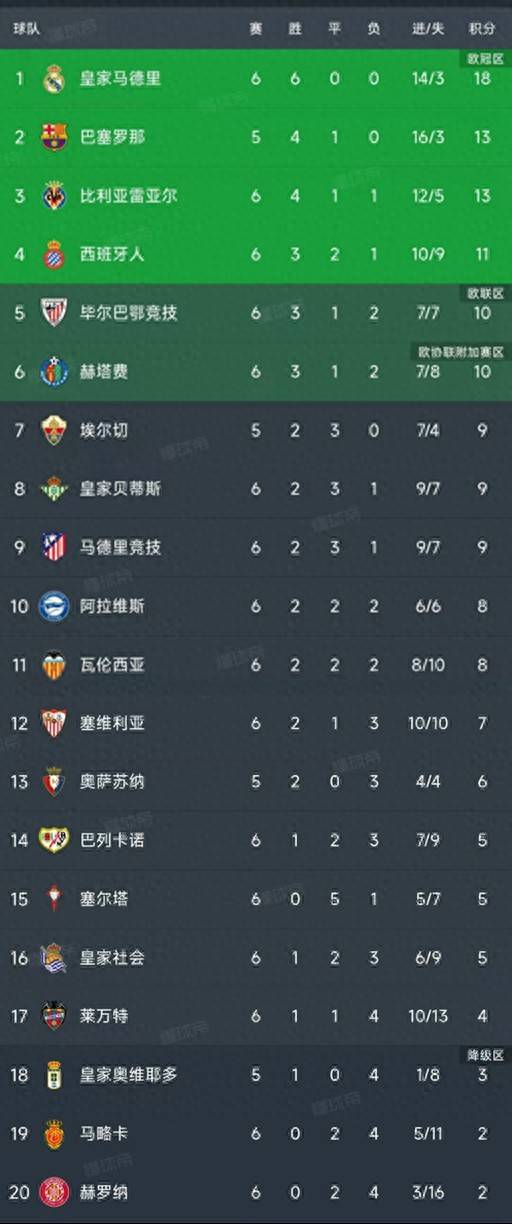 这场来之不, 先优势 这场来之不, 先优势